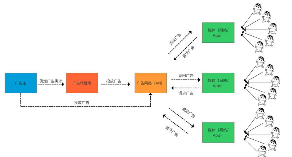 互联网广告基础以及广告业务简述 pmcoder 广告系统/商业化产品经理