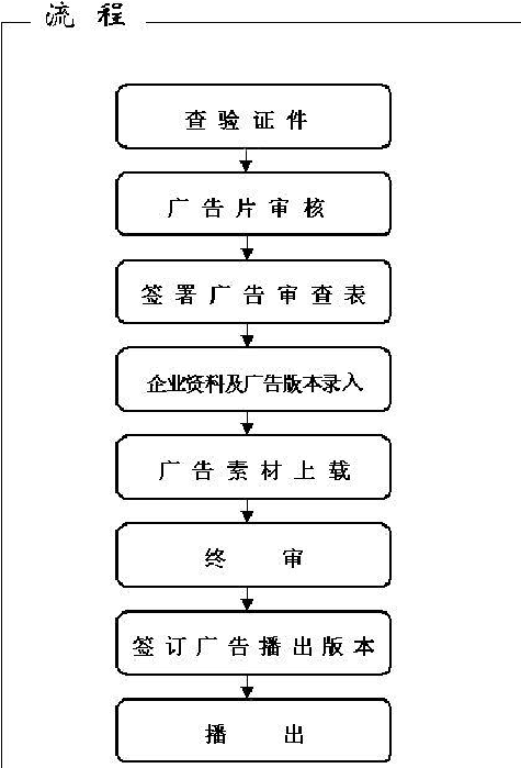广告审查业务流程